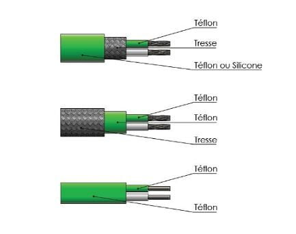 Câble pour thermocouple type T