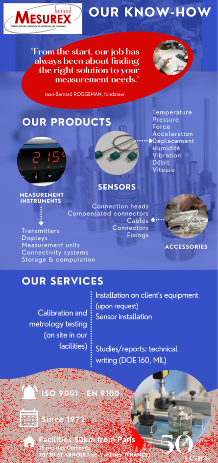 MESUREX supplies large companies in the automotive, aeronautics, aviation, nuclear, and all industry and research centers. Our products, certifications and procedures are based on our vast experience in numerous industrial applications. They are incorporated into the client product or used in research and development, under the most diverse conditions. We provide a full service, which can range from advice to installation on your equipment